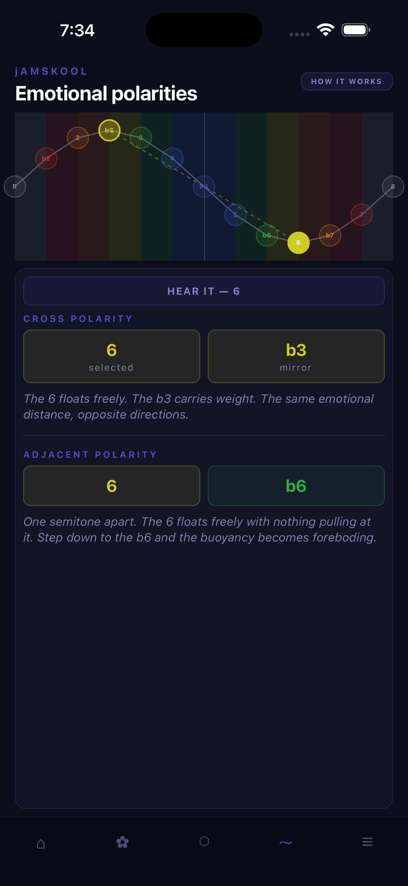 Emotional Polarities