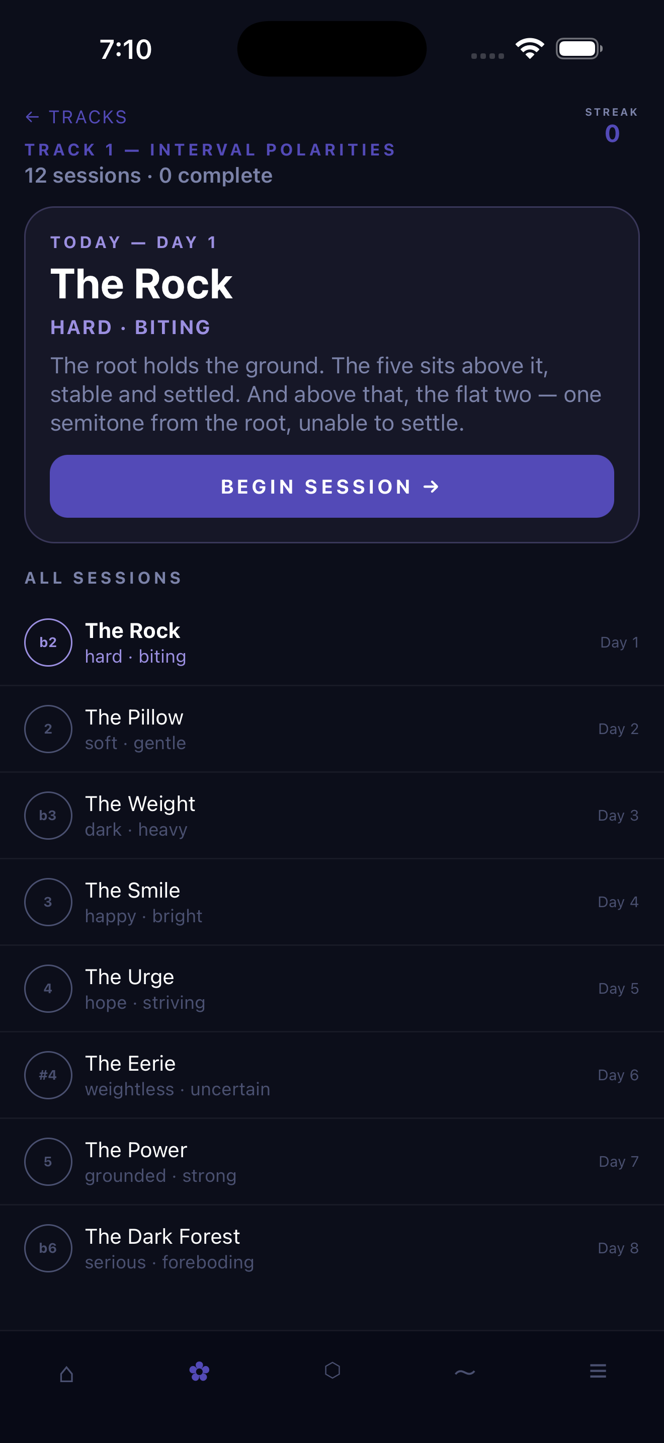 Track 1 — Interval Polarities